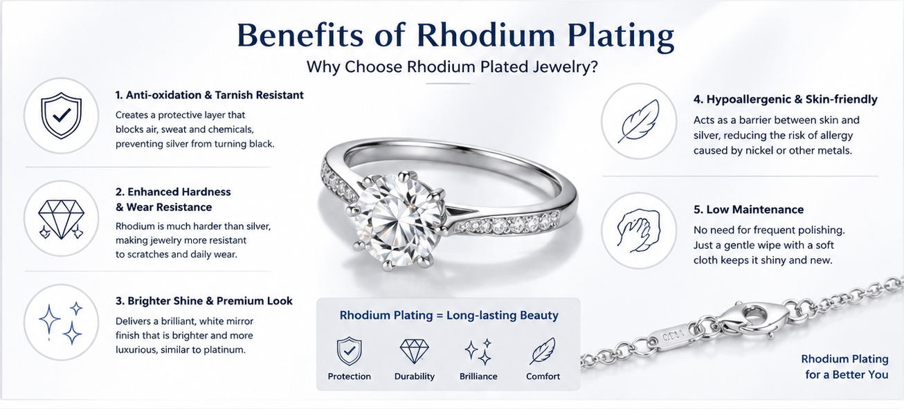 What Is Rhodium Plating and Why Is It Popular for Silver Jewelry
